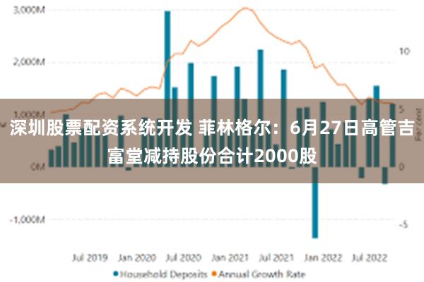 深圳股票配资系统开发 菲林格尔：6月27日高管吉富堂减持股份合计2000股