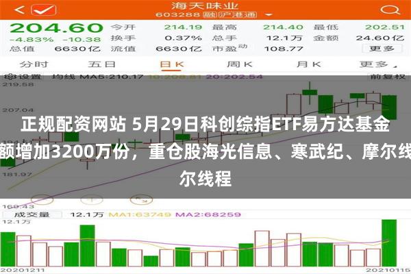 正规配资网站 5月29日科创综指ETF易方达基金份额增加3200万份，重仓股海光信息、寒武纪、摩尔线程