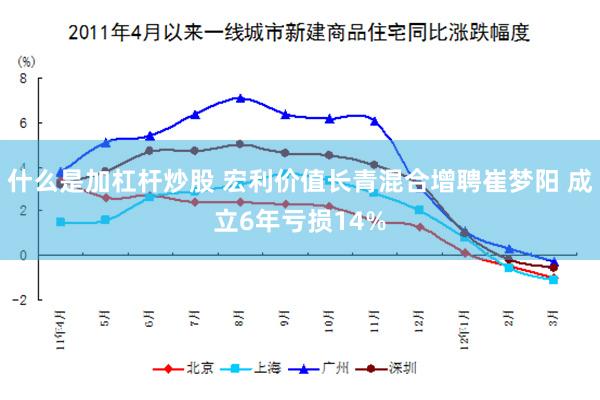 什么是加杠杆炒股 宏利价值长青混合增聘崔梦阳 成立6年亏损14%
