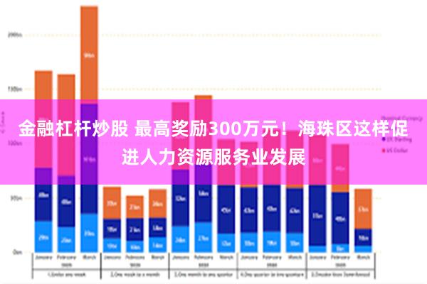 金融杠杆炒股 最高奖励300万元！海珠区这样促进人力资源服务业发展