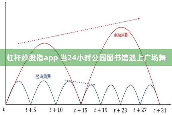 杠杆炒股指app 当24小时公园图书馆遇上广场舞