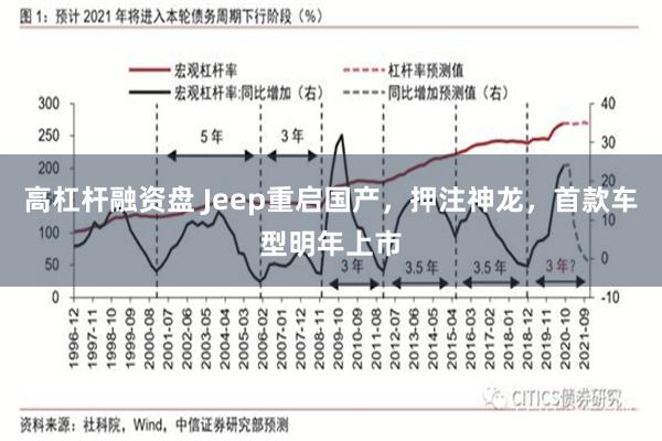 高杠杆融资盘 Jeep重启国产，押注神龙，首款车型明年上市