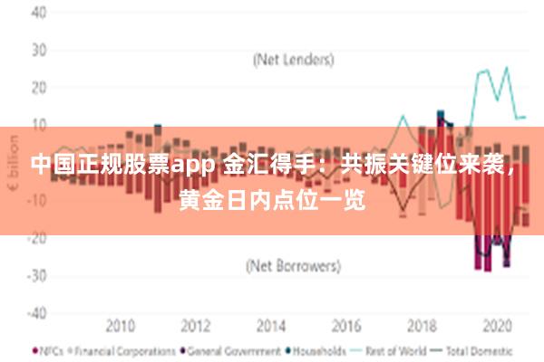 中国正规股票app 金汇得手:共振关键位来袭,黄金日内点位一览