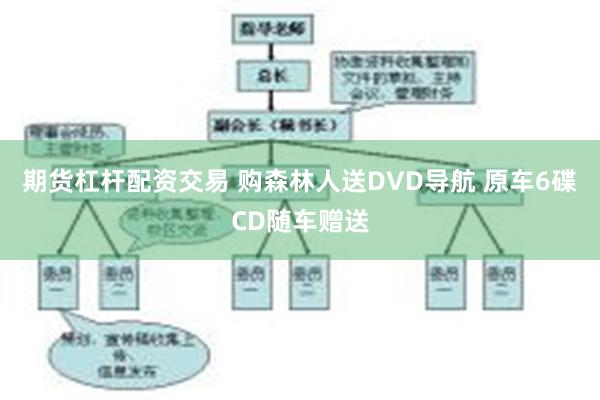 期货杠杆配资交易 购森林人送DVD导航 原车6碟CD随车赠送