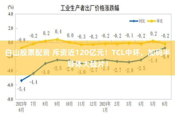 白山股票配资 斥资近120亿元!TCL中环,加码半导体大硅片!