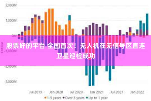 股票好的平台 全国首次！无人机在无信号区直连卫星巡检成功