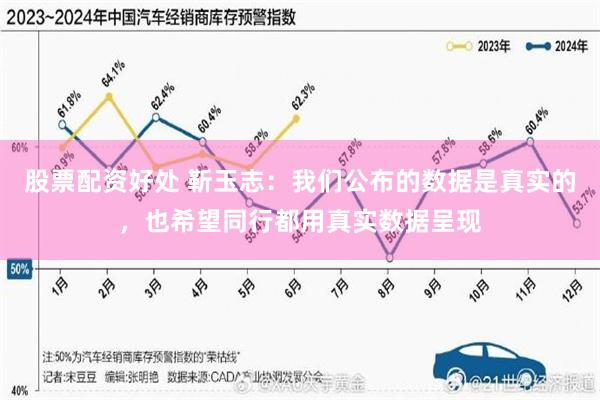股票配资好处 靳玉志：我们公布的数据是真实的，也希望同行都用真实数据呈现