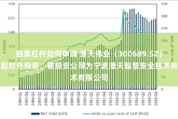 股票杠杆如何申请 澄天伟业（300689.SZ）新增一起对外投资，被投资公司为宁波澄天智慧安全技术有限公司