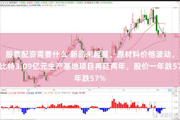 股票配资需要什么 新品未起量、原材料价格波动，康比特3.09亿元生产基地项目再延两年，股价一年跌57%