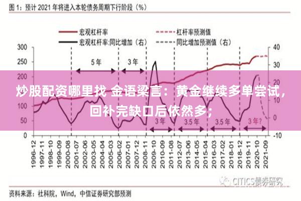 炒股配资哪里找 金语梁言：黄金继续多单尝试，回补完缺口后依然多；