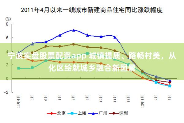 宁波实盘股票配资app 城镇提质、路畅村美，从化区绘就城乡融合新图景