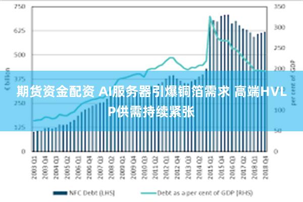 期货资金配资 AI服务器引爆铜箔需求 高端HVLP供需持续紧张