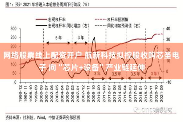 网络股票线上配资开户 航新科技拟控股收购芯圣电子 向“芯片+设备”产业链延伸