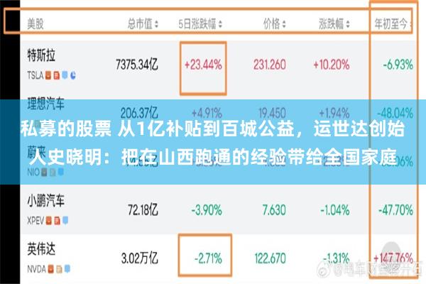 私募的股票 从1亿补贴到百城公益，运世达创始人史晓明：把在山西跑通的经验带给全国家庭
