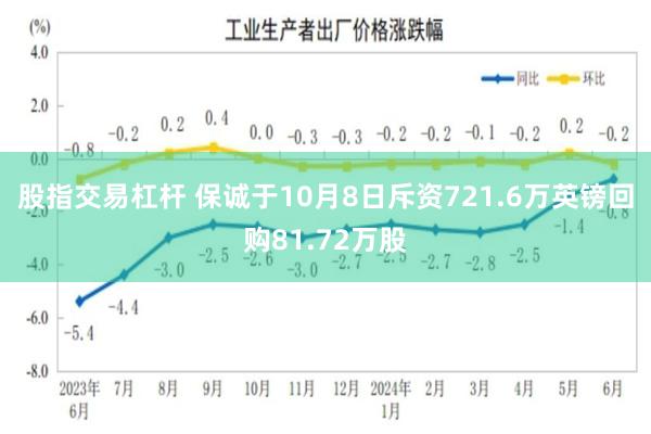 股指交易杠杆 保诚于10月8日斥资721.6万英镑回购81.72万股