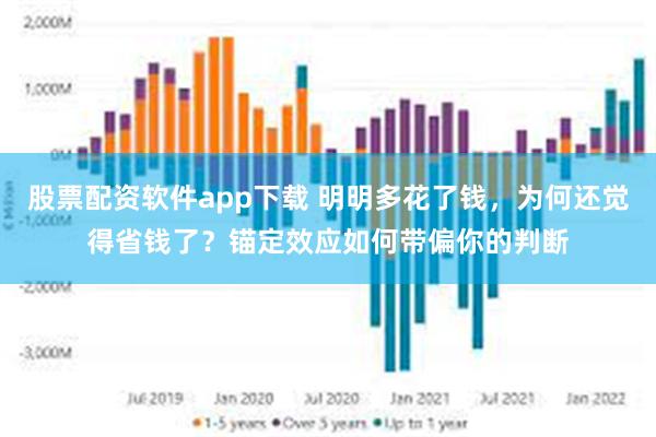 股票配资软件app下载 明明多花了钱，为何还觉得省钱了？锚定效应如何带偏你的判断