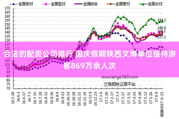 合法的配资公司排行 国庆假期陕西文博单位接待游客869万余人次