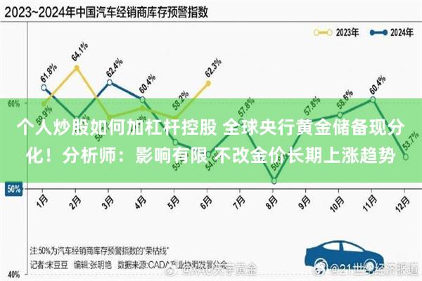 个人炒股如何加杠杆控股 全球央行黄金储备现分化!分析师:影响有限 不改金价长期上涨趋势